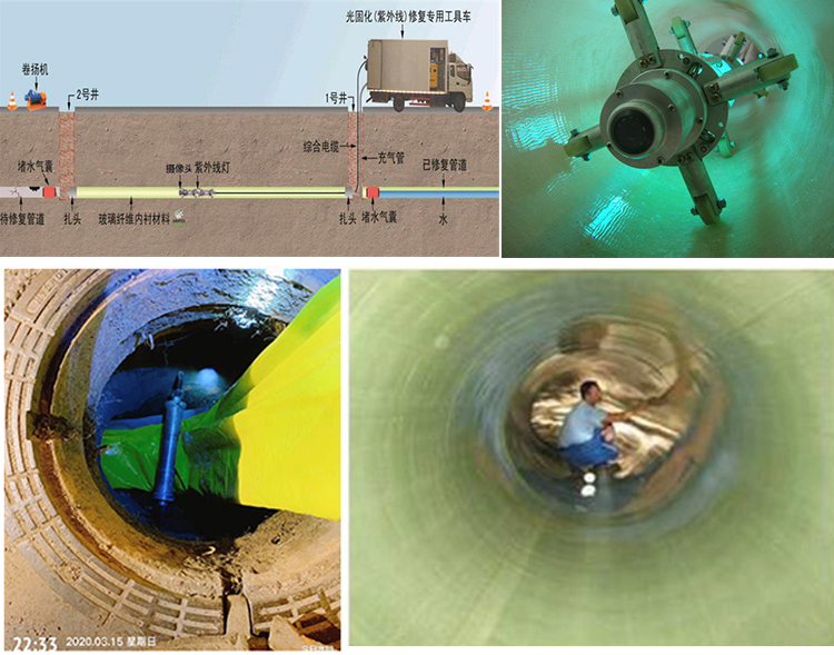 多文镇UV-CIPP内衬修复