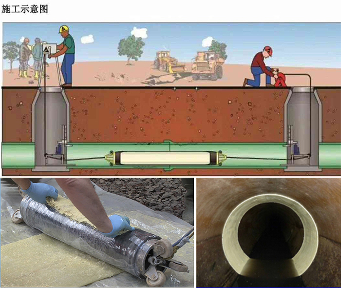 多文镇管道局部点状修复